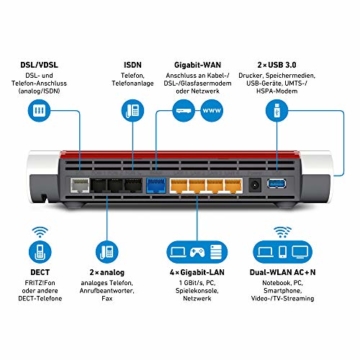 AVM 7590 VDSL Router
