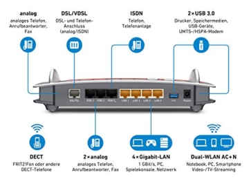 AVM 7490 VDSL Router