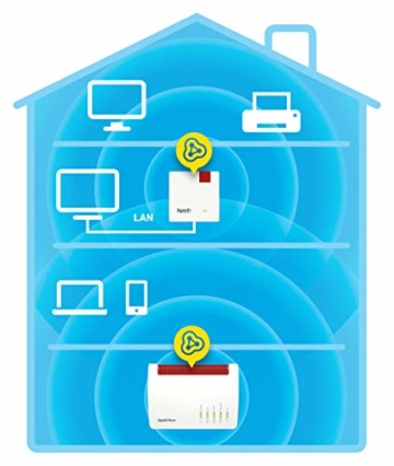 AVM FRITZ!WLAN Mesh Repeater 1200