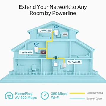 TP-Link WiFi Powerline